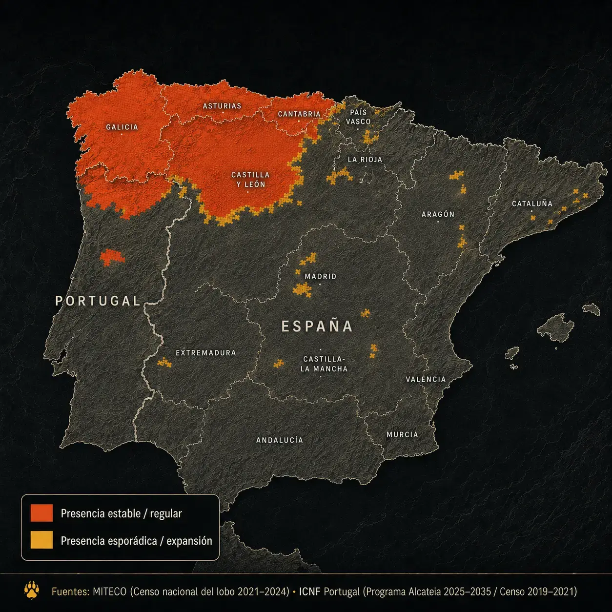 Mapa de distribución del lobo ibérico en la península ibérica, con zonas de presencia estable y áreas de presencia esporádica o en expansión en España y Portugal.